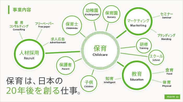 保育は、日本の2０年後を創る仕事。