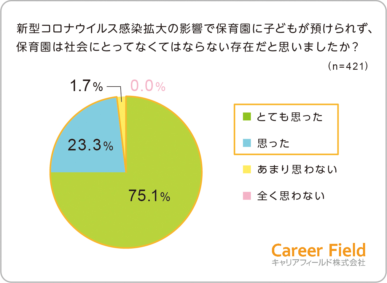 コロナ 士 区 江東 保育