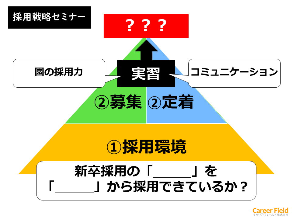 保育協会・幼稚園協会研修