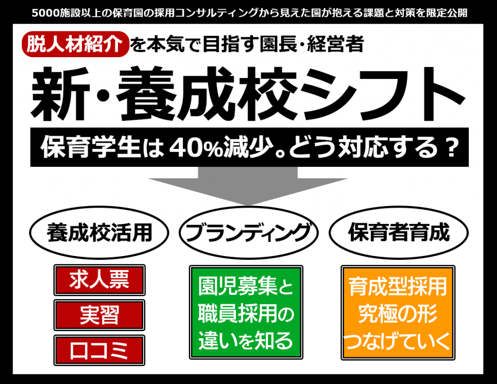 採用戦略セミナー【幼稚園・保育園】