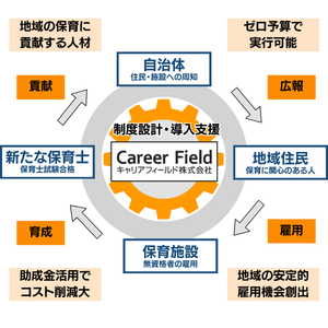 保育人材育成プラットフォーム