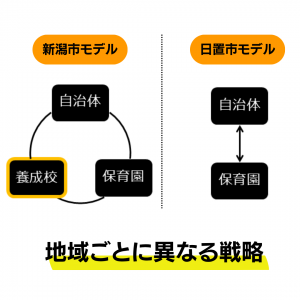 自治体の保育士確保策