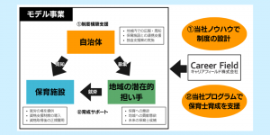 過疎地の保育士不足解消